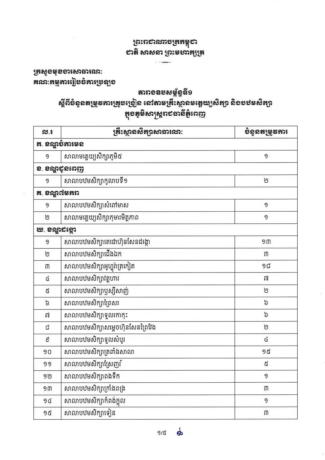 金边公立学校招聘831名教师 10月10日截止报名
