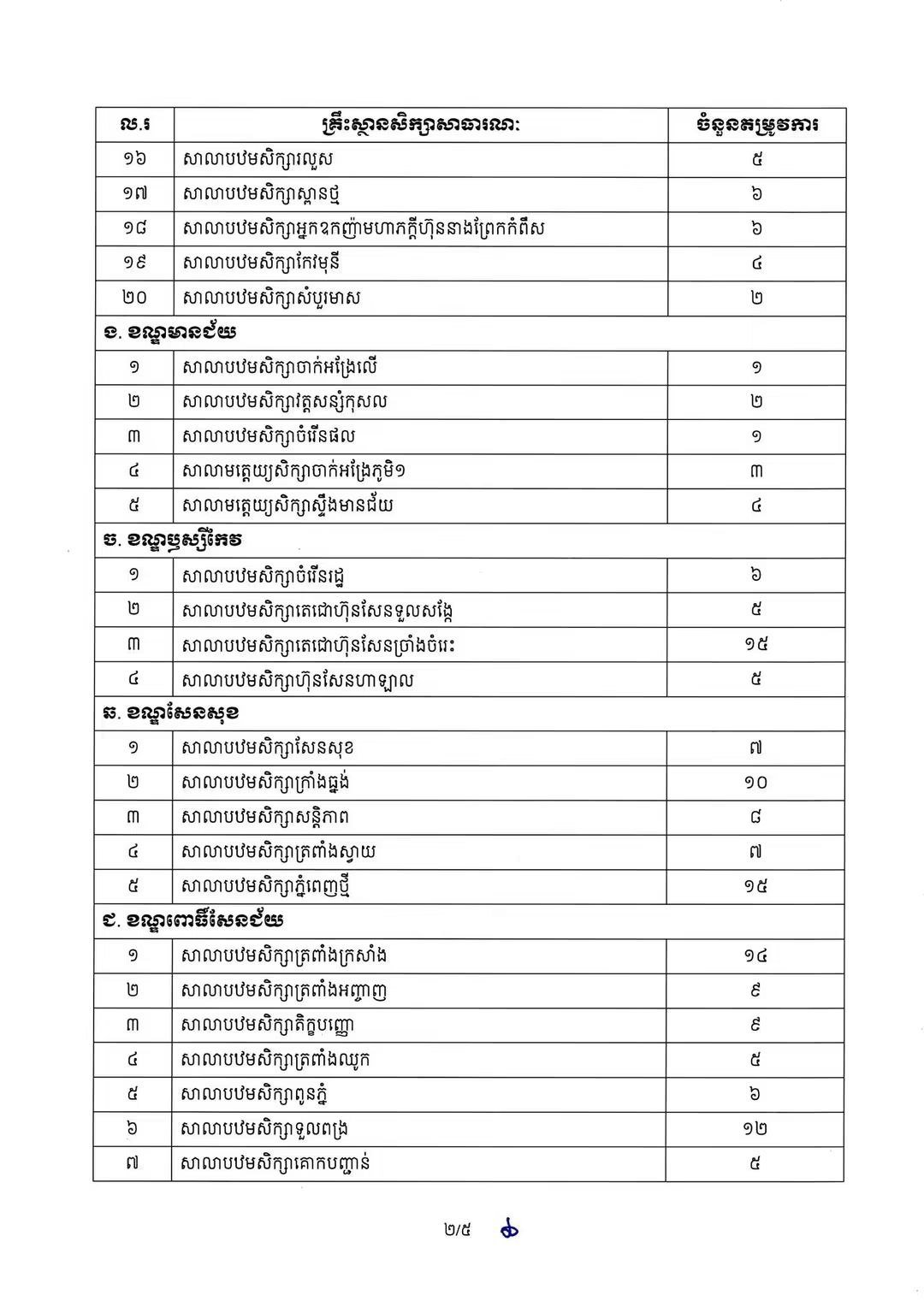 金边公立学校招聘831名教师 10月10日截止报名