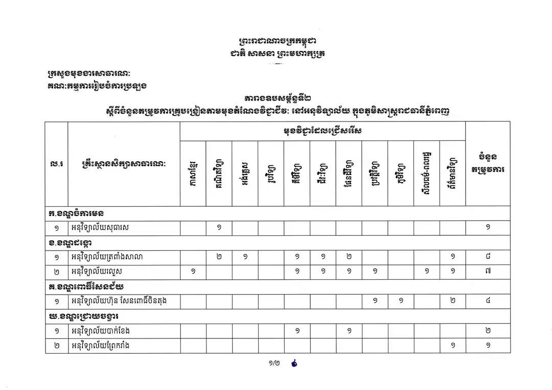 金边公立学校招聘831名教师 10月10日截止报名