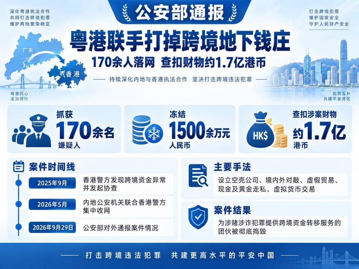 粤港警方联手破获跨境地下钱庄 涉案金额1.7亿港币