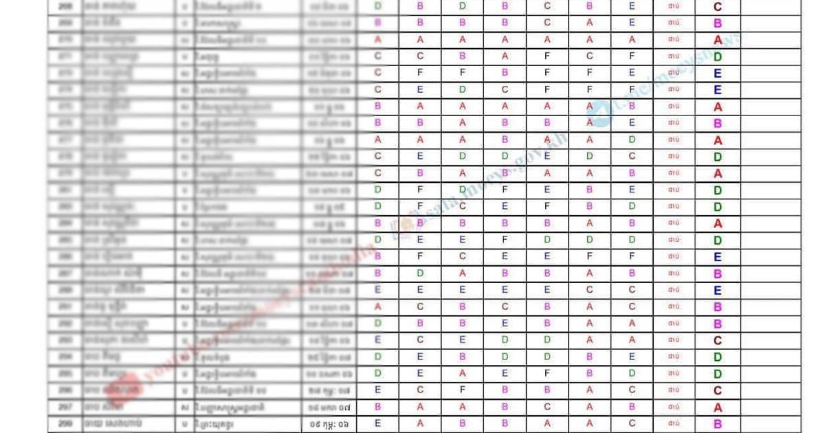 2026年柬埔寨高考合格率超84% A等生人数有所下降