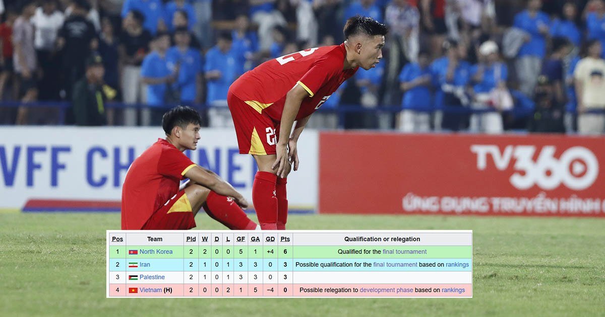 越南U20足球队面临AFC亚洲杯出线压力