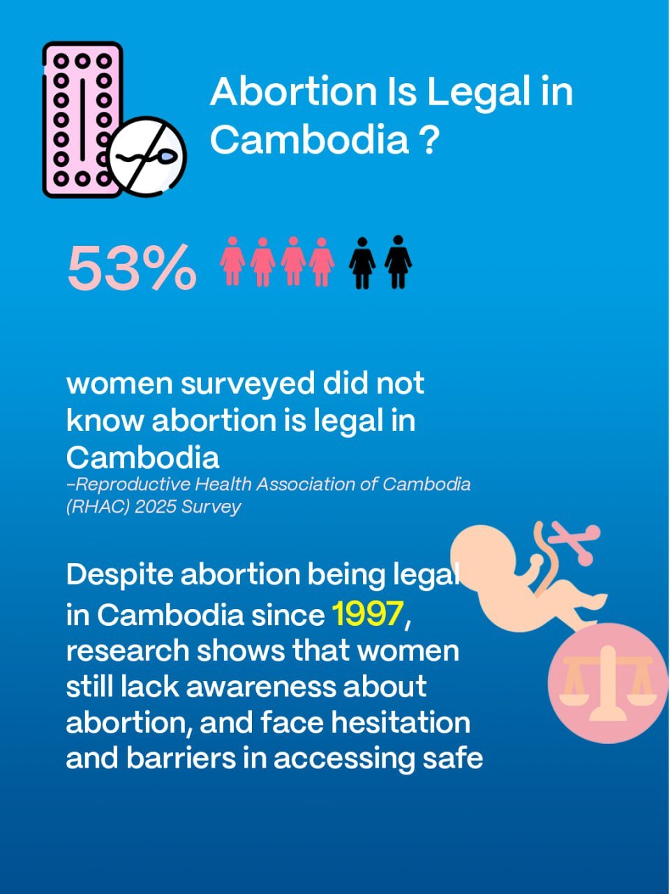 贫困与社会偏见限制女性生殖健康选择权
