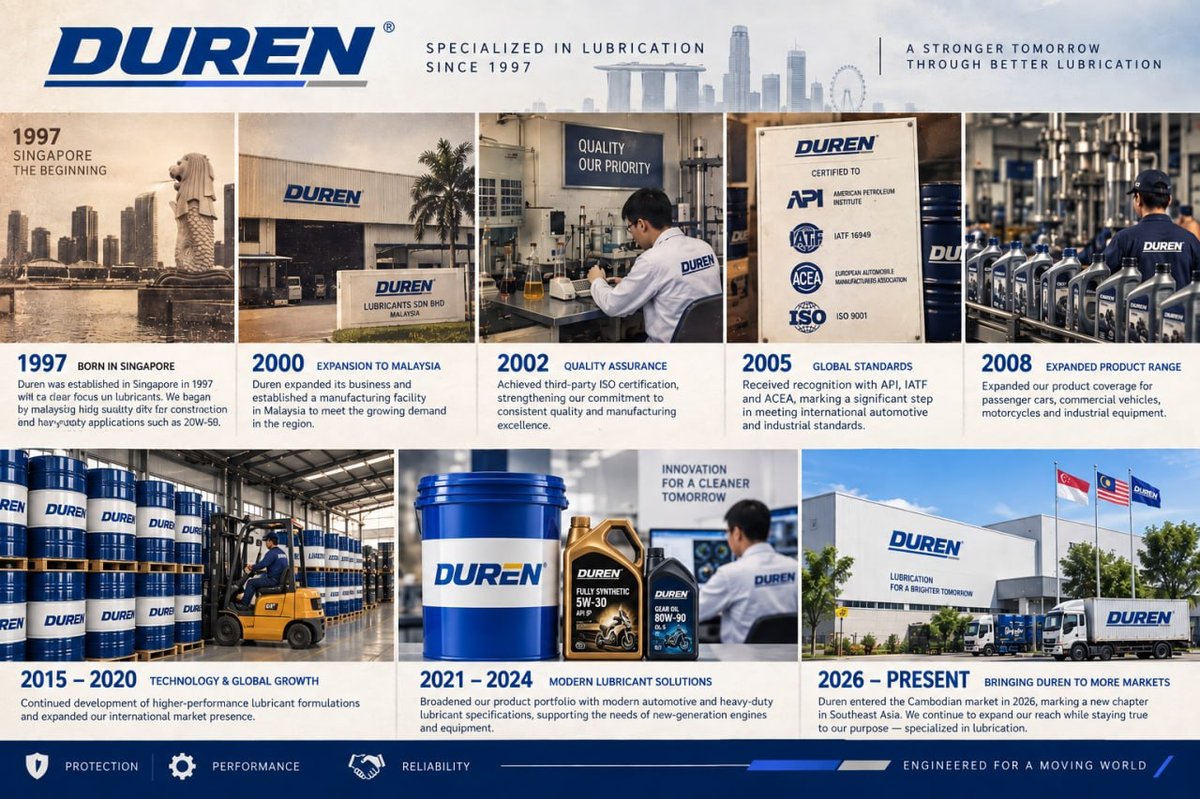 新加坡润滑油品牌Duren进入柬埔寨市场