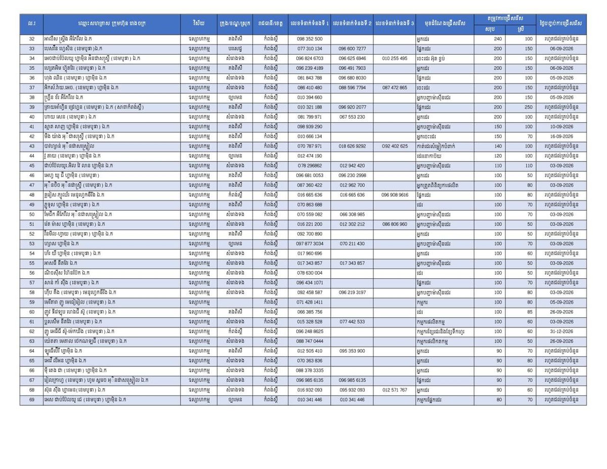 实居省提供近2万个就业岗位 欢迎求职者咨询