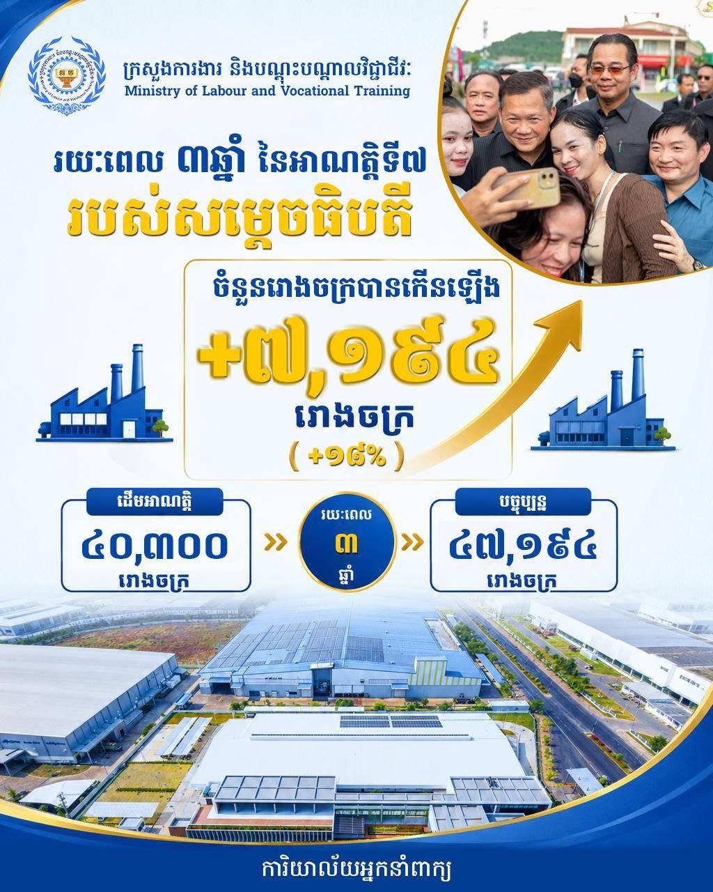 柬埔寨三年内新增7000余家企业 经济信心增强