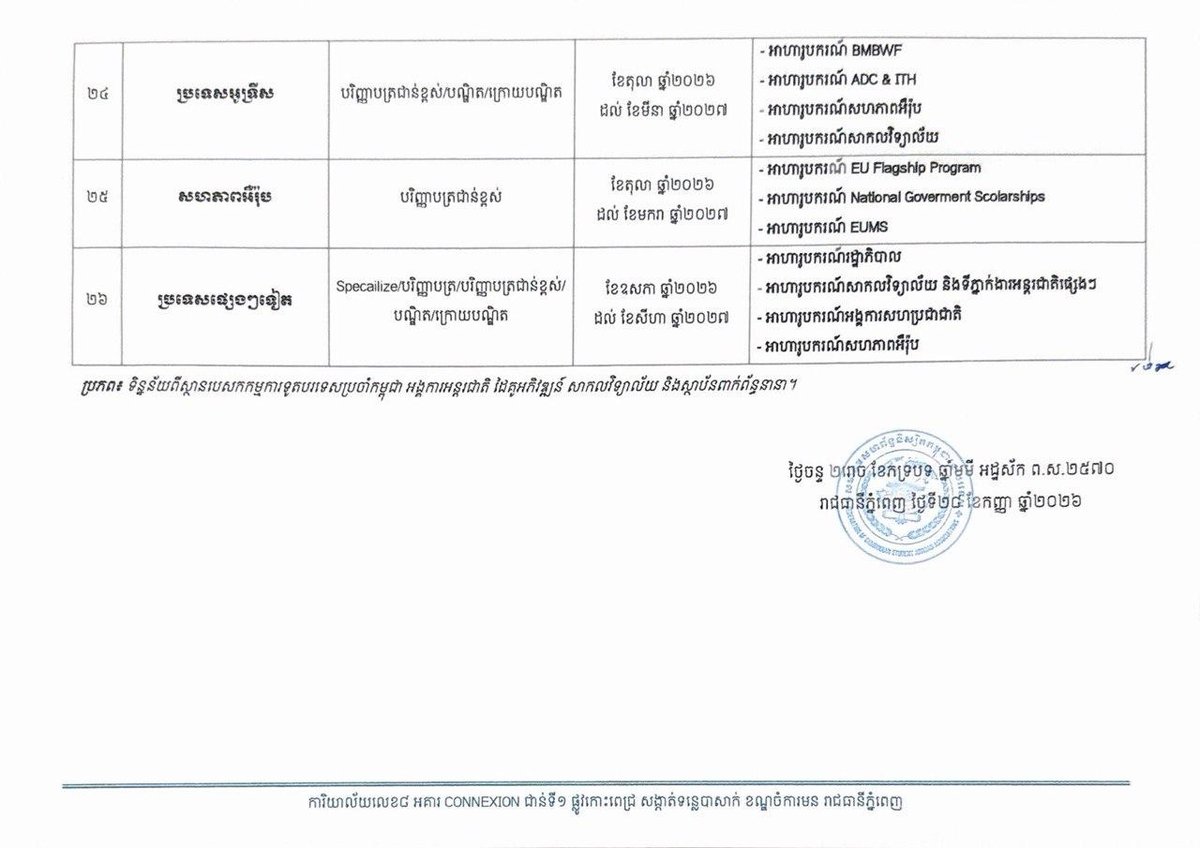 2027-2028学年全球奖学金汇总发布 面向柬埔寨学生