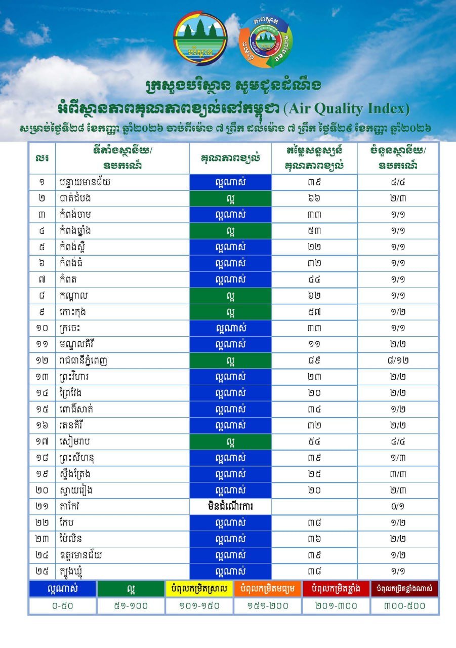 柬埔寨全国空气质量监测报告