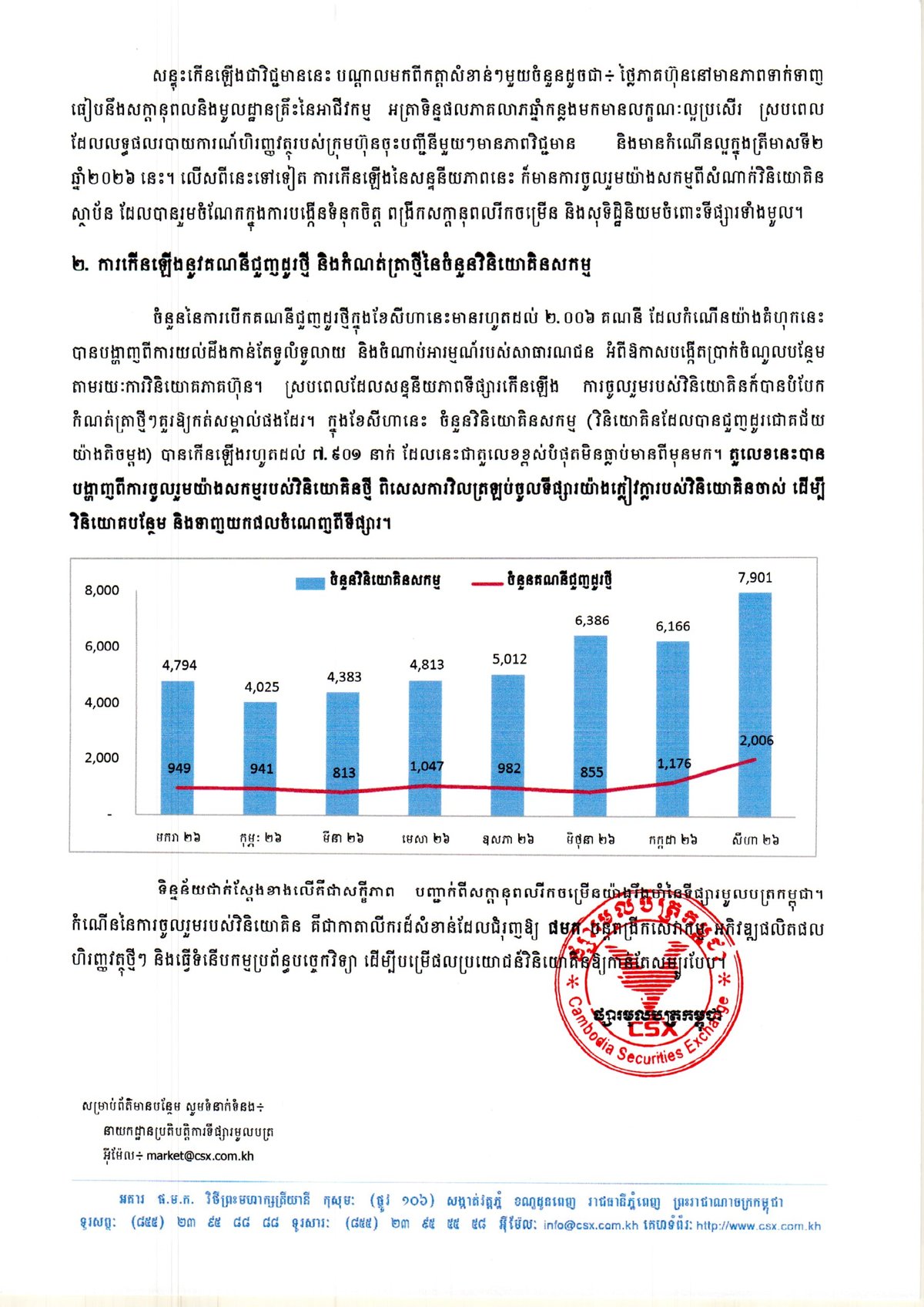 柬埔寨股市交易额激增 8月日均交易额涨幅达300%