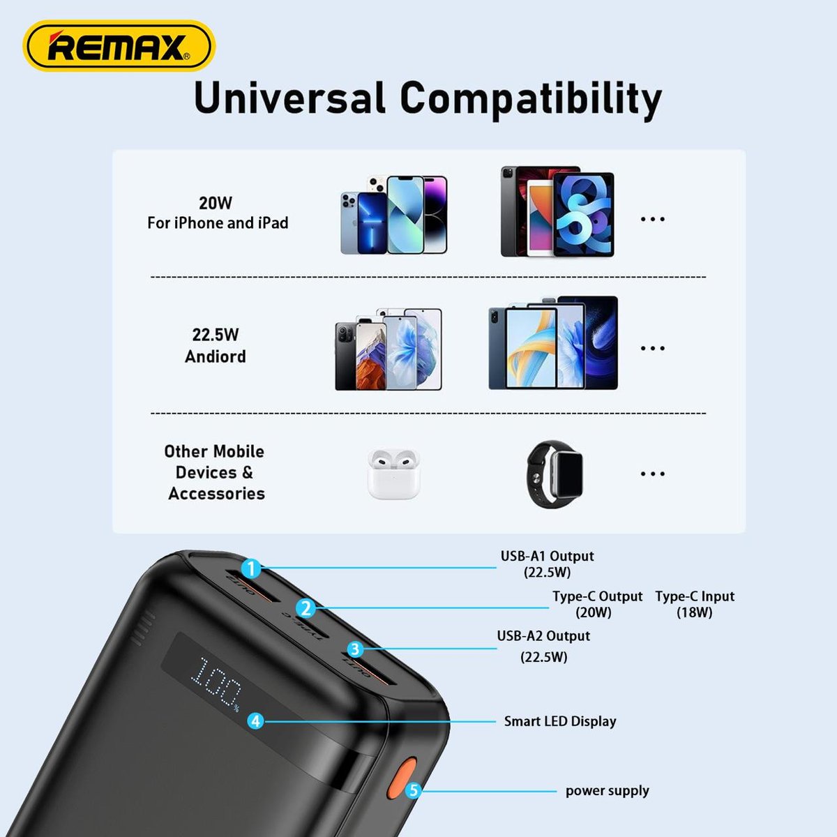 Remax多规格快充充电宝到货 1万至3万毫安可选