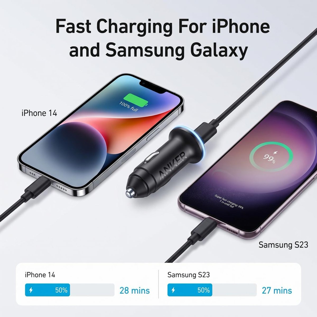 Anker 52.5W车载快充上市 支持双设备同时充电