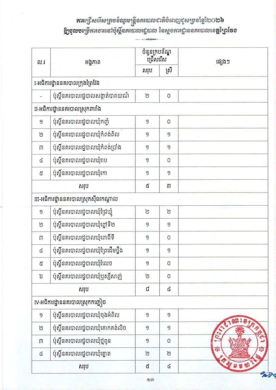 波罗勉省警察局2026年度补员招考今日启动