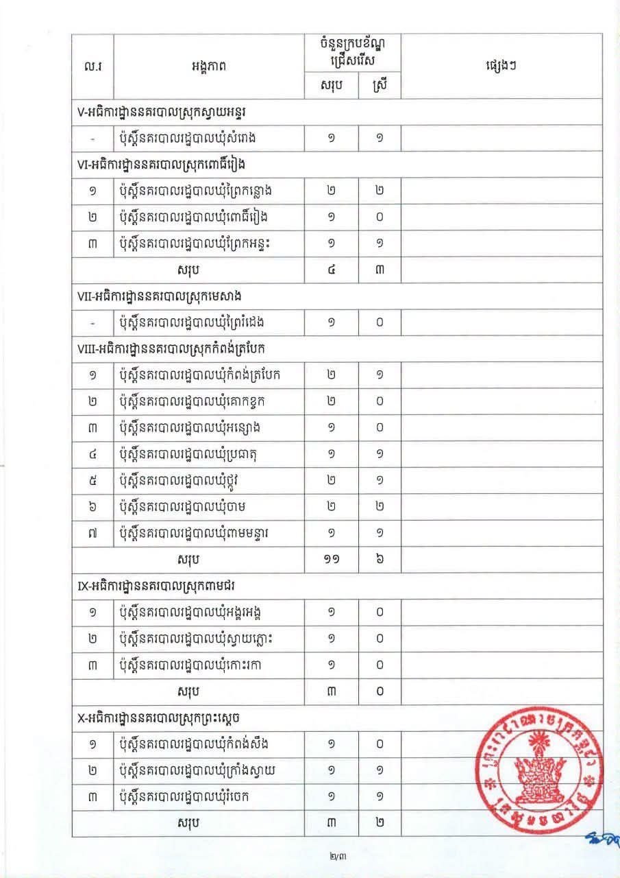 波罗勉省警察局2026年度补员招考今日启动