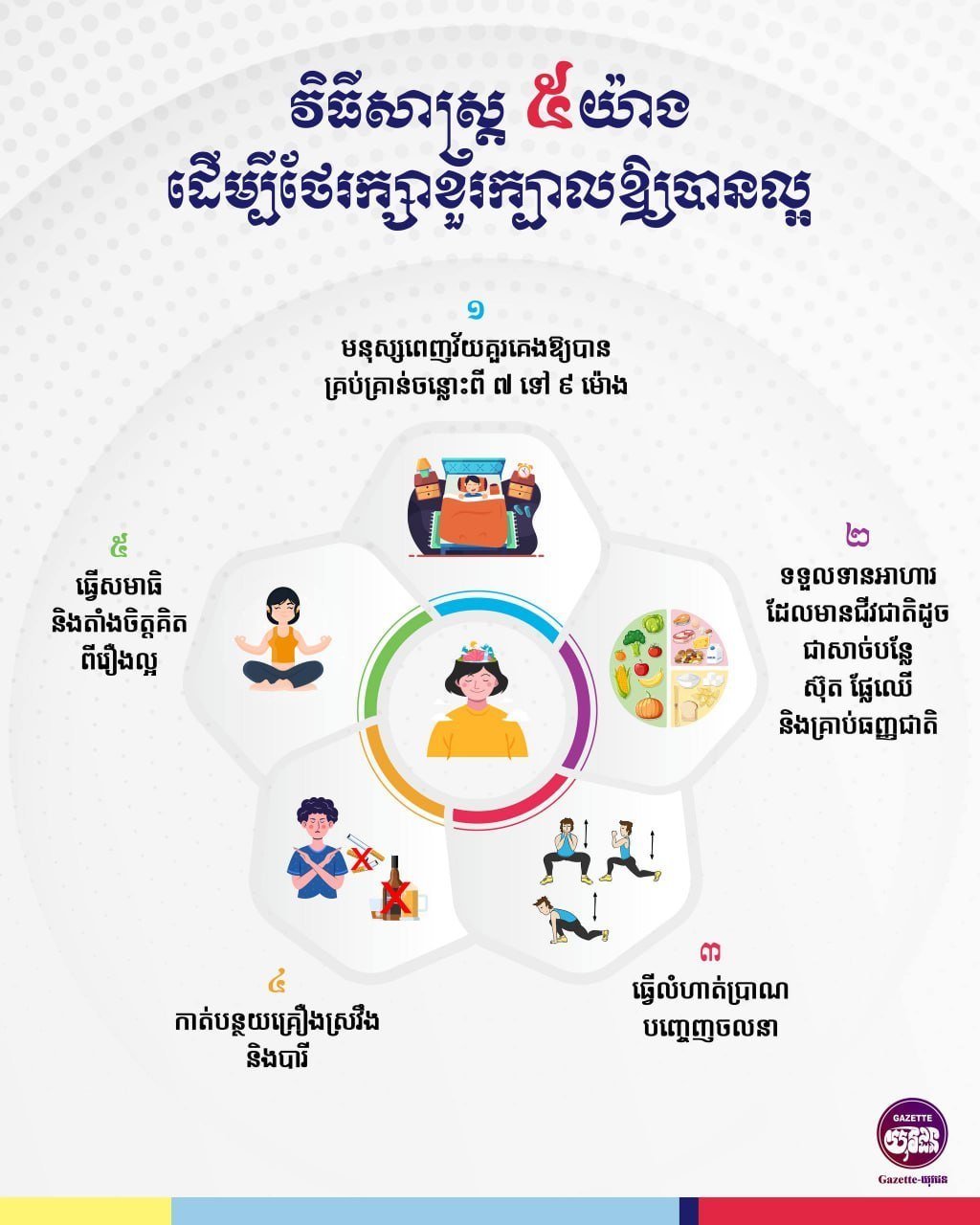 AMS健康科普 5种科学维护大脑健康方法