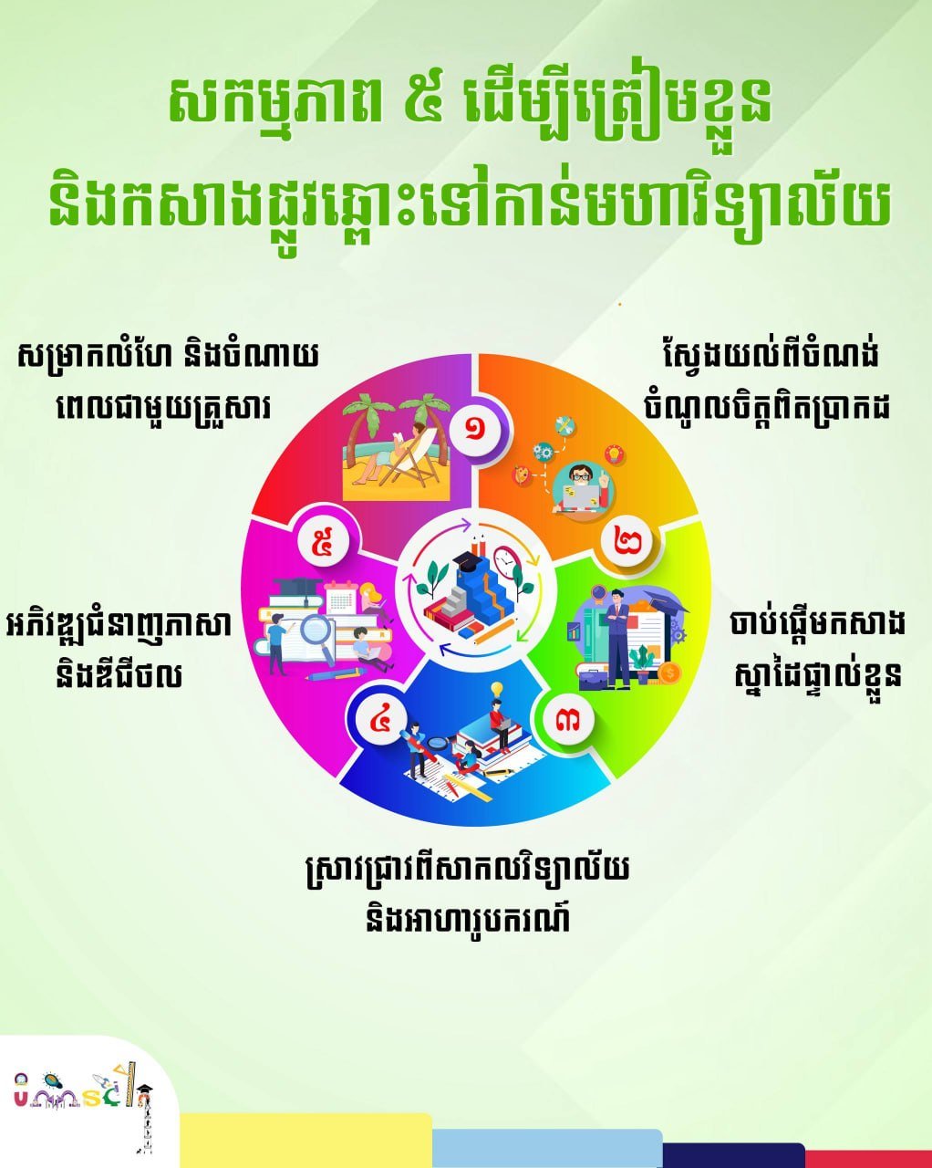 AMS发布5项升学准备指南 助力学生规划大学路径