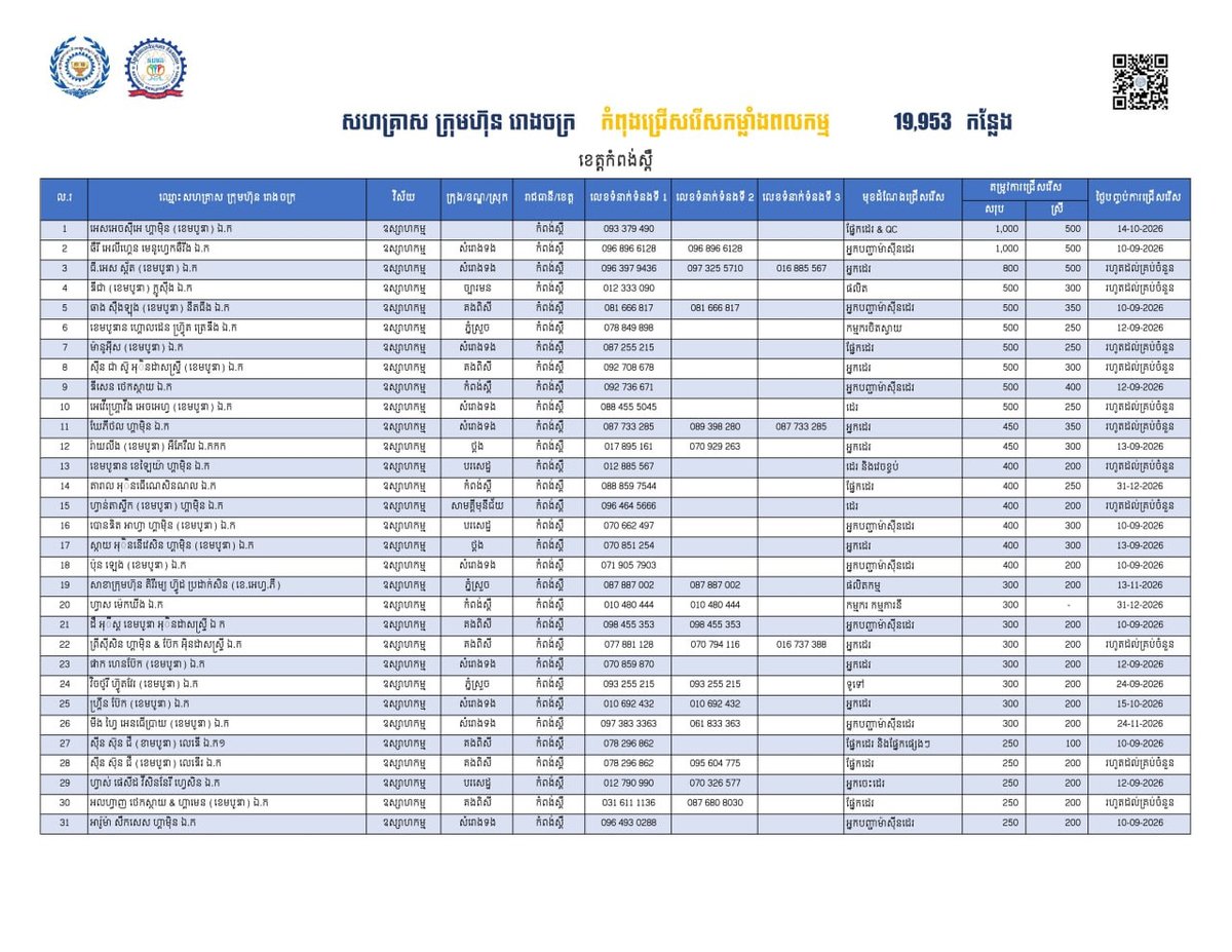实居省发布19953个就业岗位 制造业需求旺盛