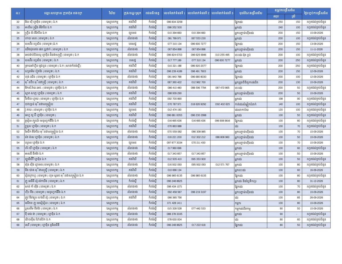 实居省发布19953个就业岗位 制造业需求旺盛