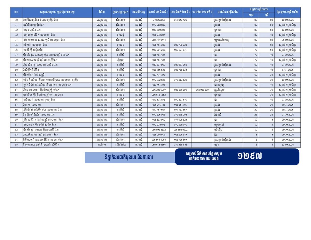 实居省发布19953个就业岗位 制造业需求旺盛