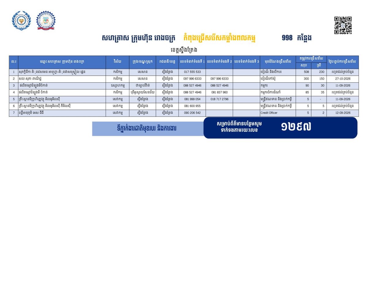上丁省发布998个就业岗位 重点安置返乡劳工
