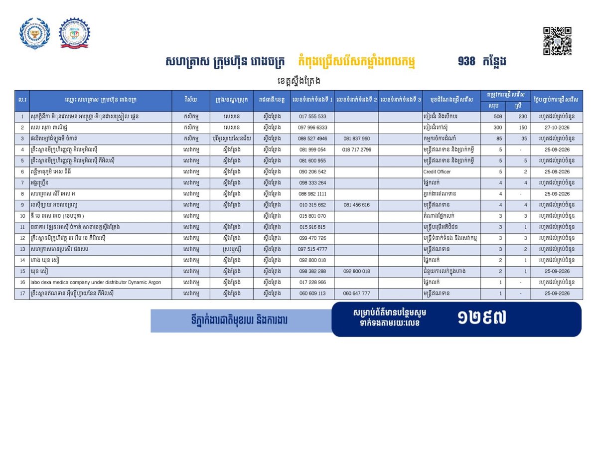 上丁省发布938个就业岗位 优先安置返乡劳工