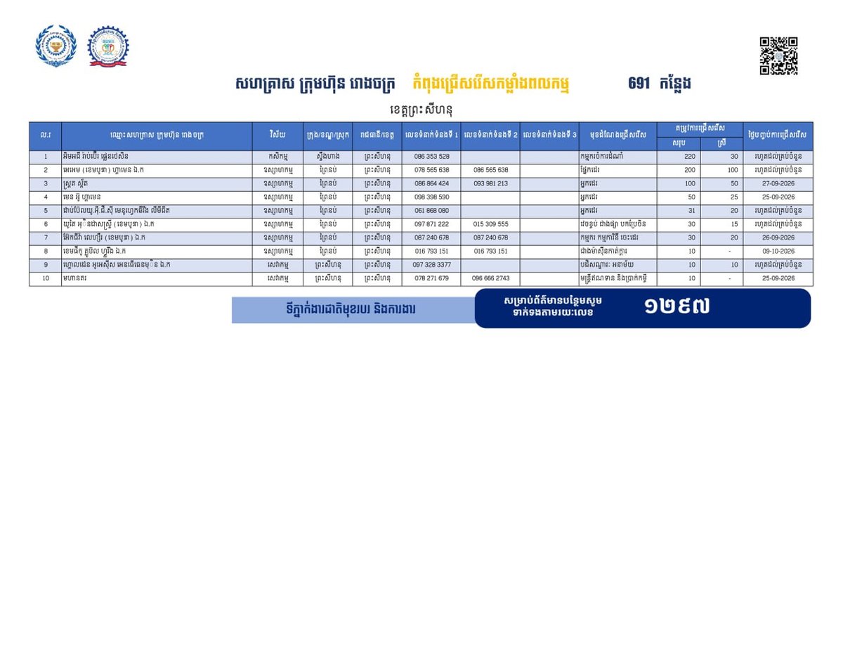 西港发布691个就业岗位 优先安置返乡劳工