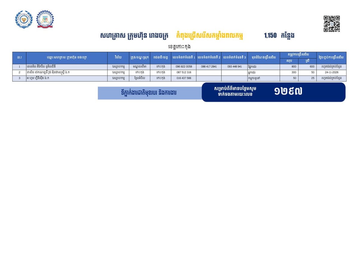 国公省发布1150个就业岗位 优先安置返乡劳工