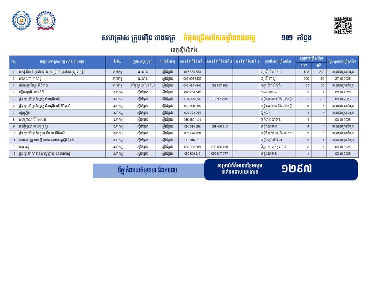 上丁省发布909个就业岗位 优先安置返乡劳工