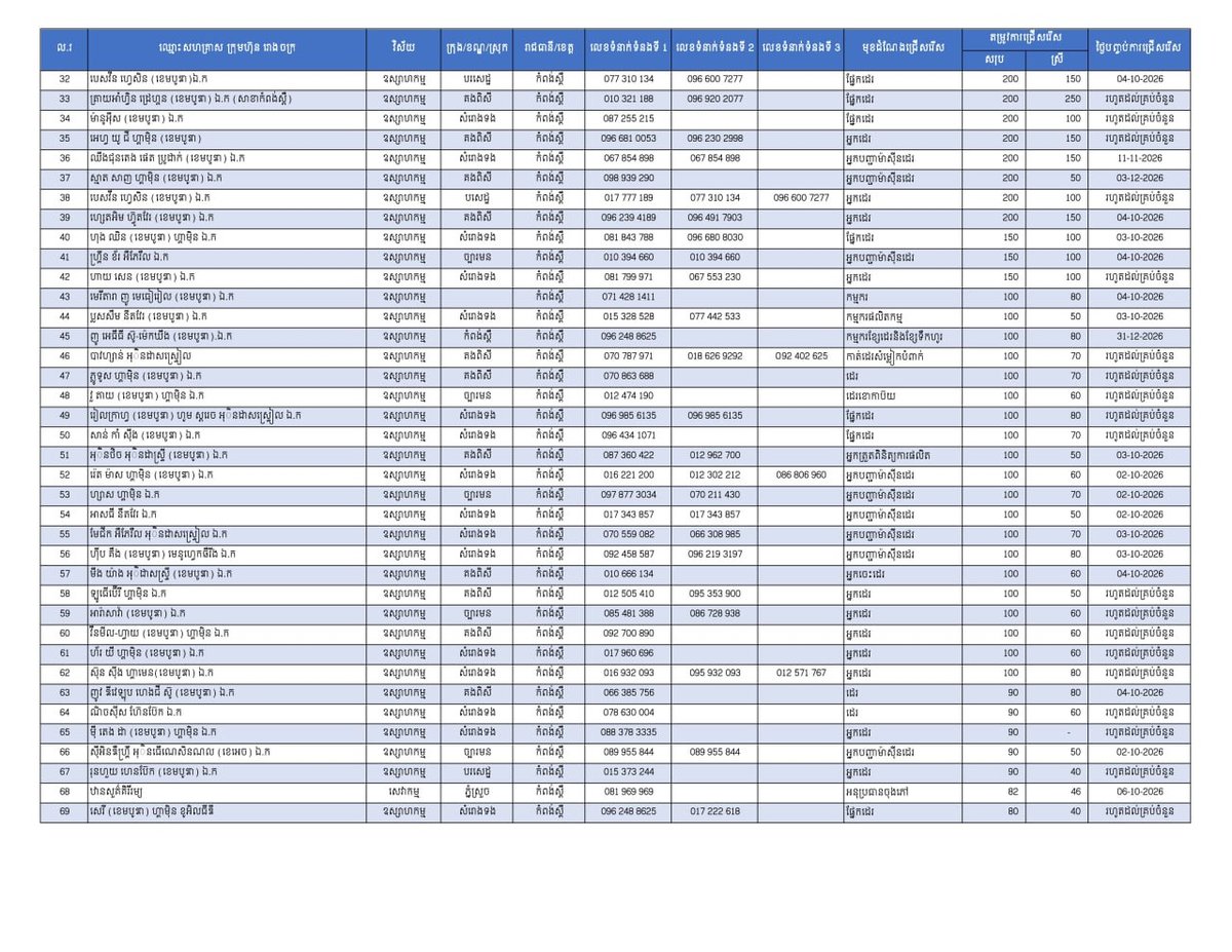 实居省发布18597个就业岗位 优先安置返乡劳工