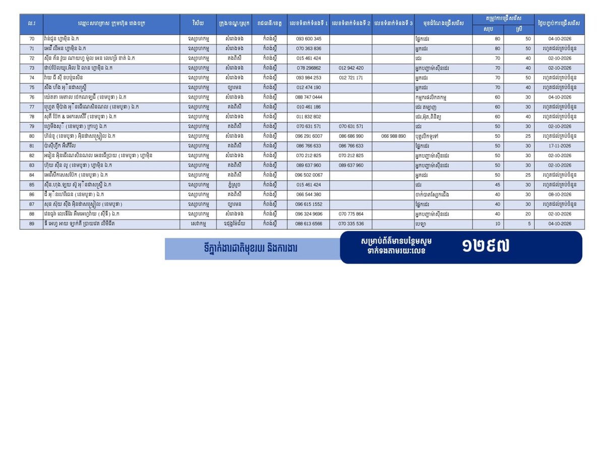 实居省发布18597个就业岗位 优先安置返乡劳工