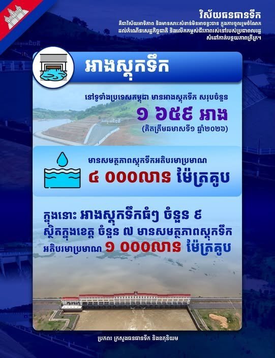 柬埔寨全国水库蓄水能力达40亿立方米