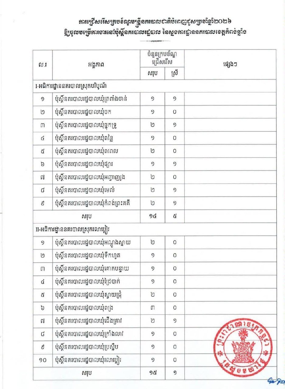 磅清扬省警察局2026年度警员招录开启