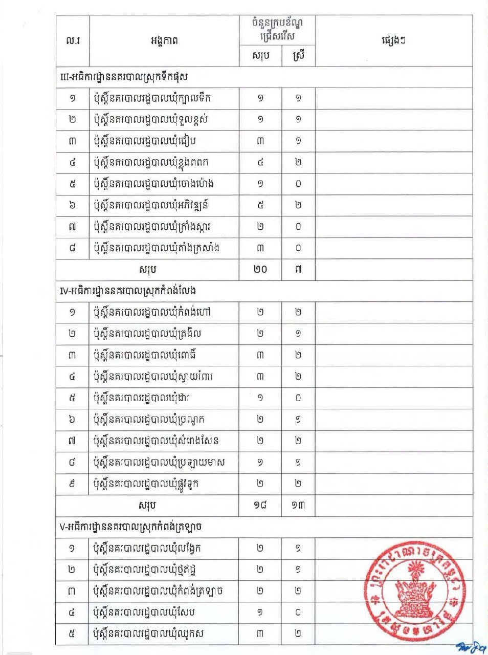 磅清扬省警察局2026年度警员招录开启