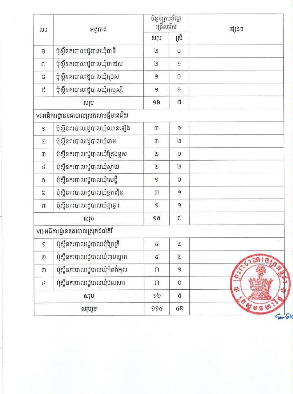 磅清扬省警察局2026年度警员招录开启