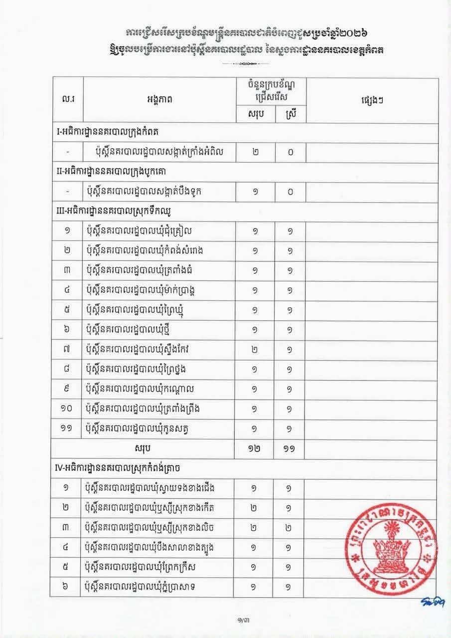 贡布省警察局2026年度警员招录工作正式启动