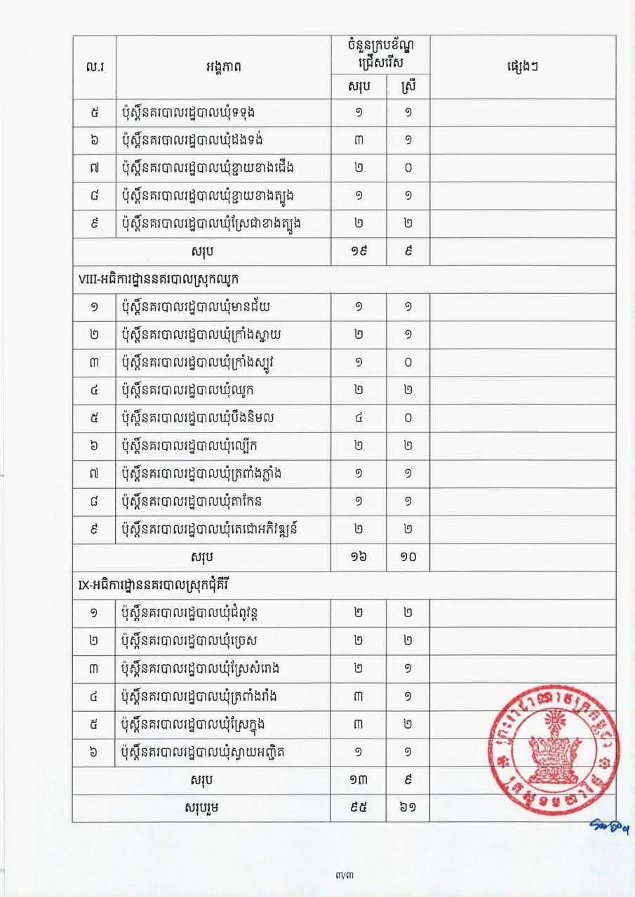 贡布省警察局2026年度警员招录工作正式启动