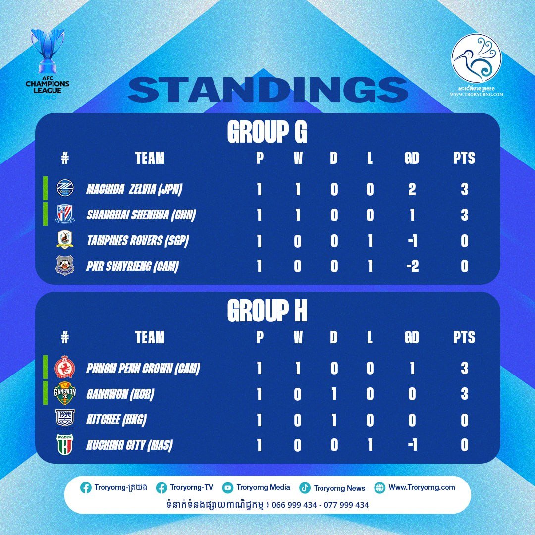 柬埔寨球队在2026-27赛季AFC Champions L