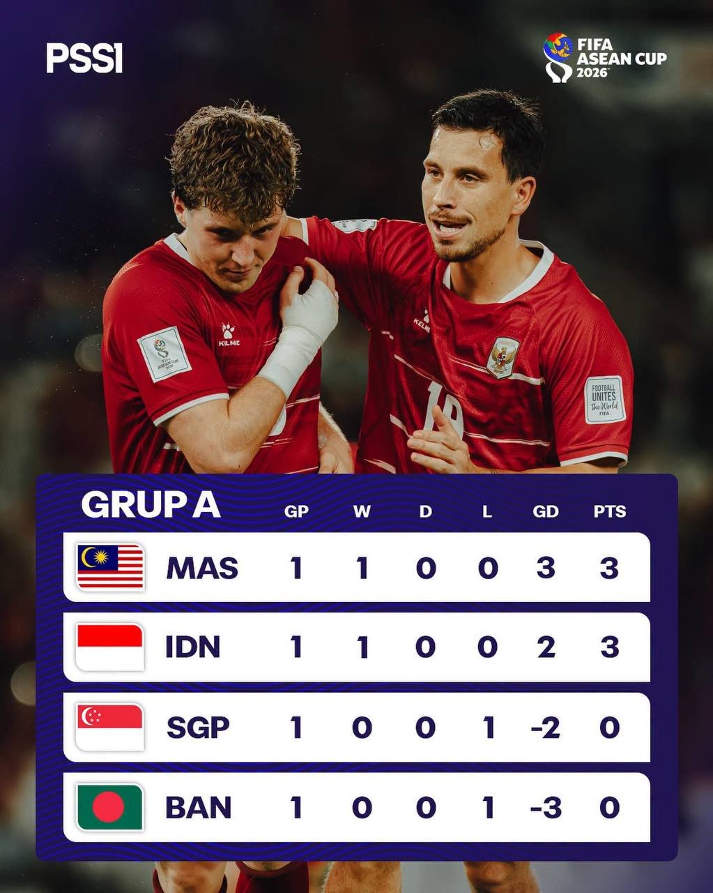 FIFA ASEAN Cup 2026马来西亚暂居A组榜首