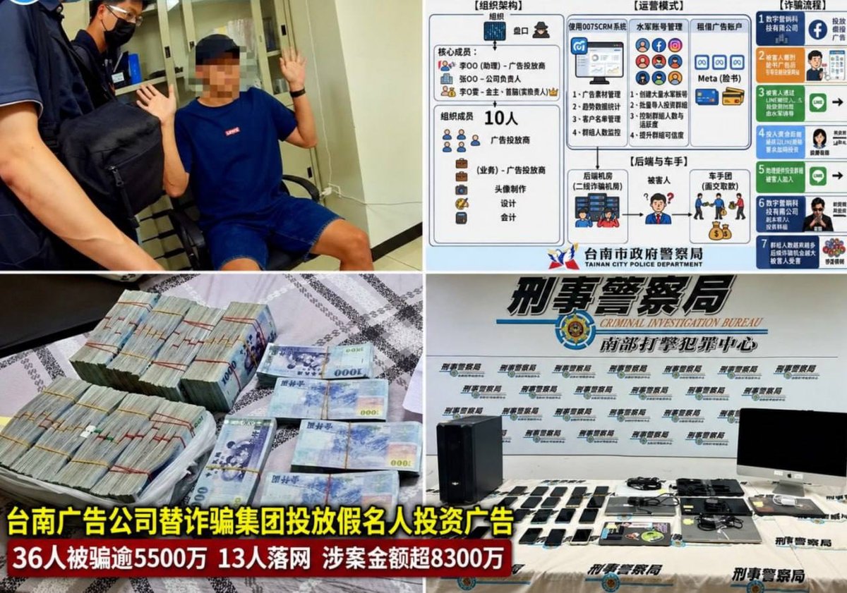 台南破获假名人投资诈骗案 36人被骗超5500万