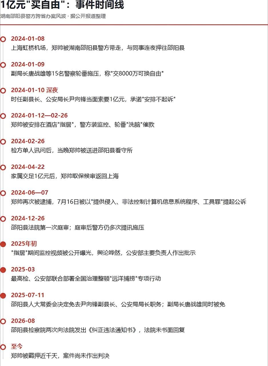 因涉嫌对上海麦丝科技负责人进行“远洋捕捞”式办案并索要1亿元