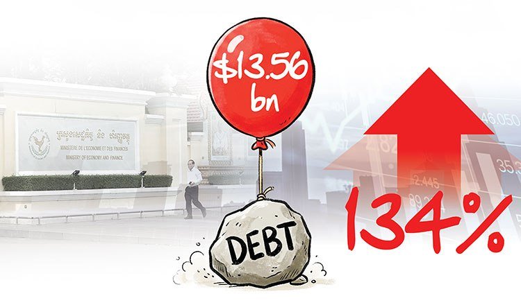 柬埔寨上半年优惠贷款激增134% 总债务达135.6亿美元