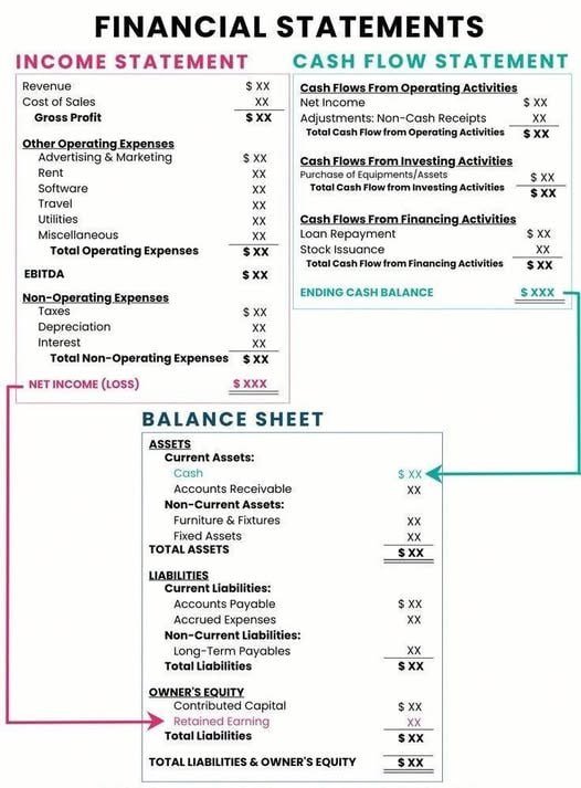 企业财务报表分析指南 现金流与资产负债表关联解析
