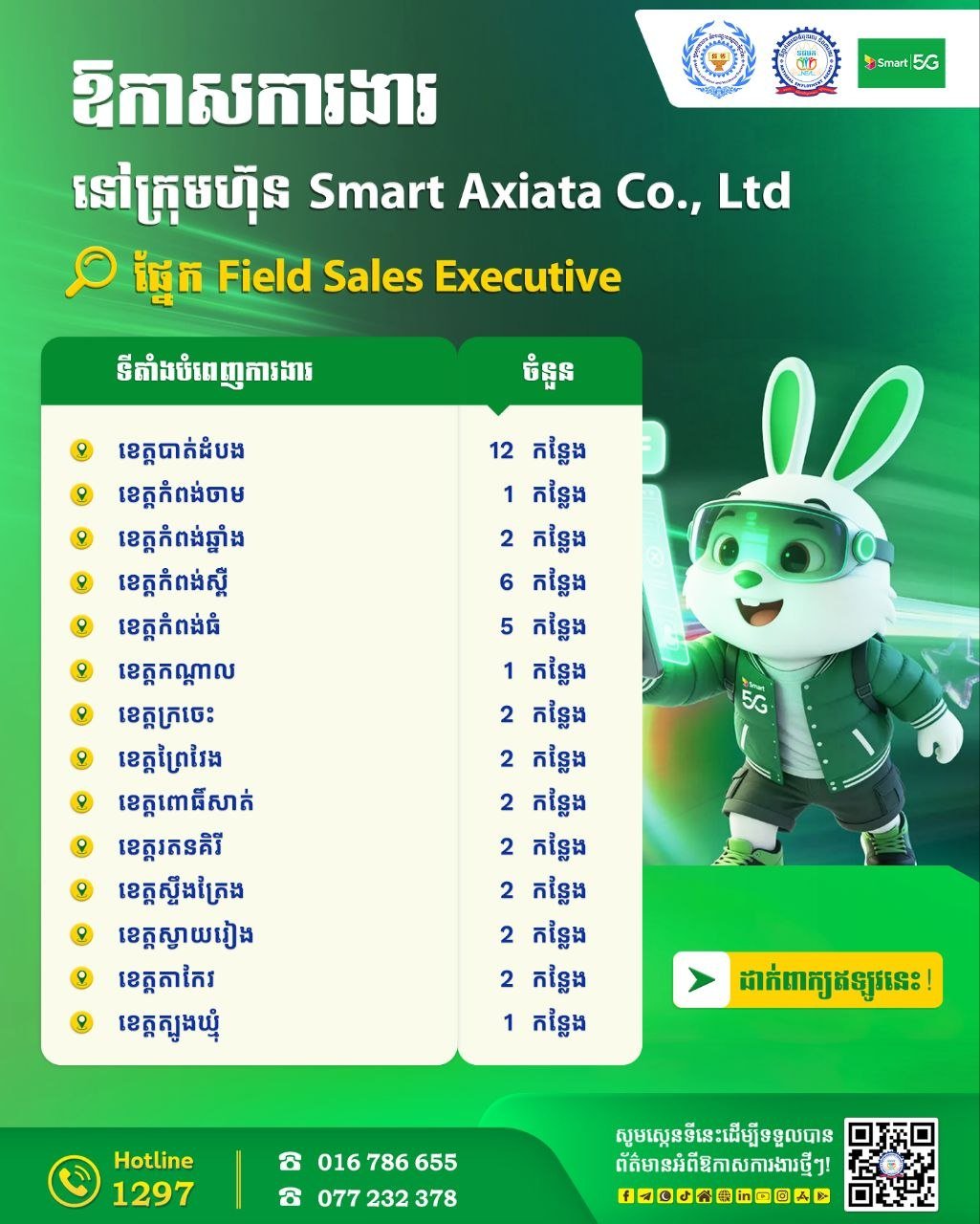 Smart Axiata全国招聘 欢迎求职者通过NEA投递