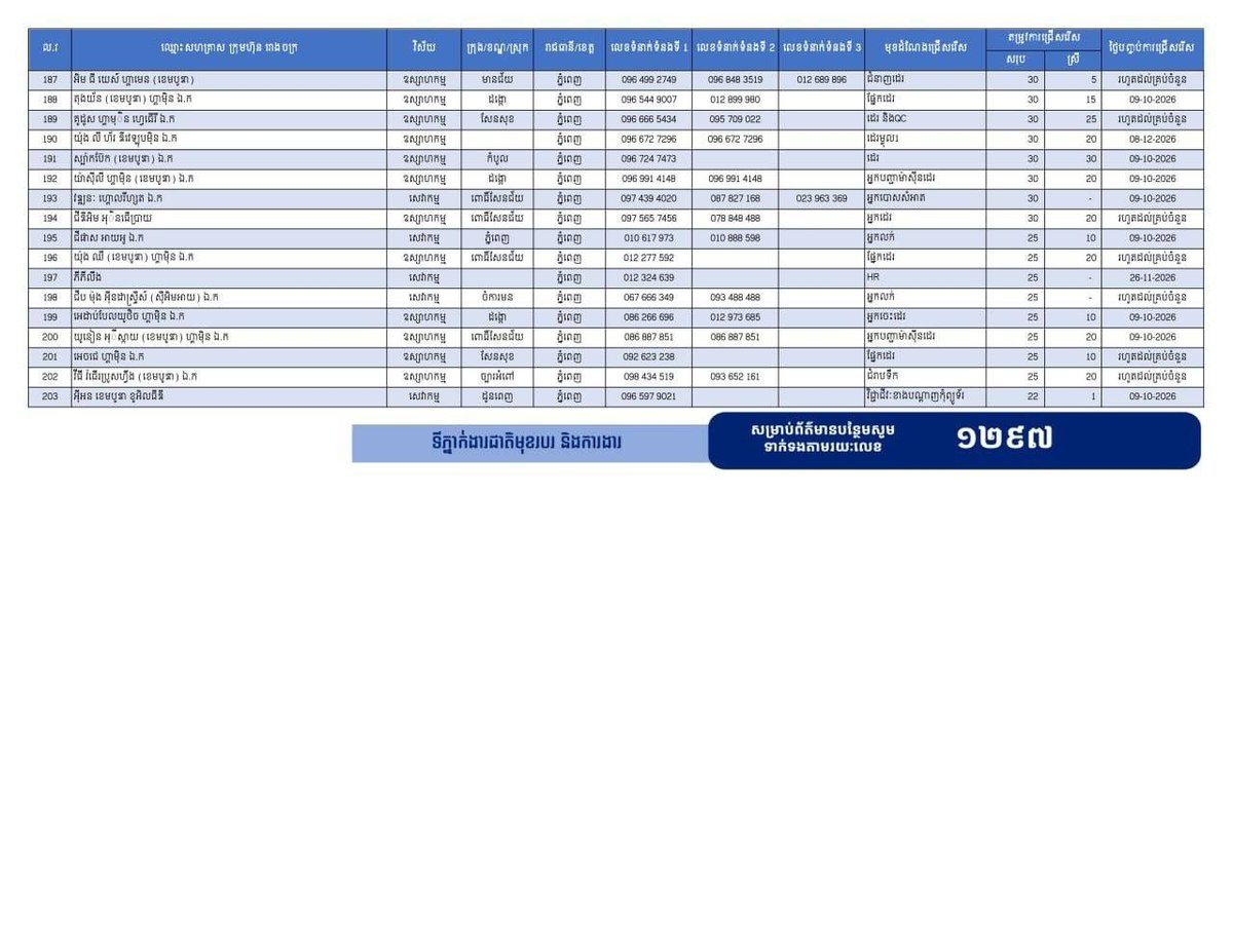 金边就业市场新增2.4万个岗位 欢迎求职者咨询