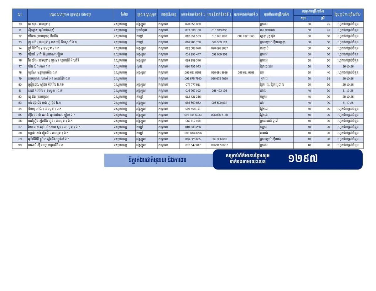 柬埔寨青年联合会相关渠道发布消息称,干拉省目前共有17817