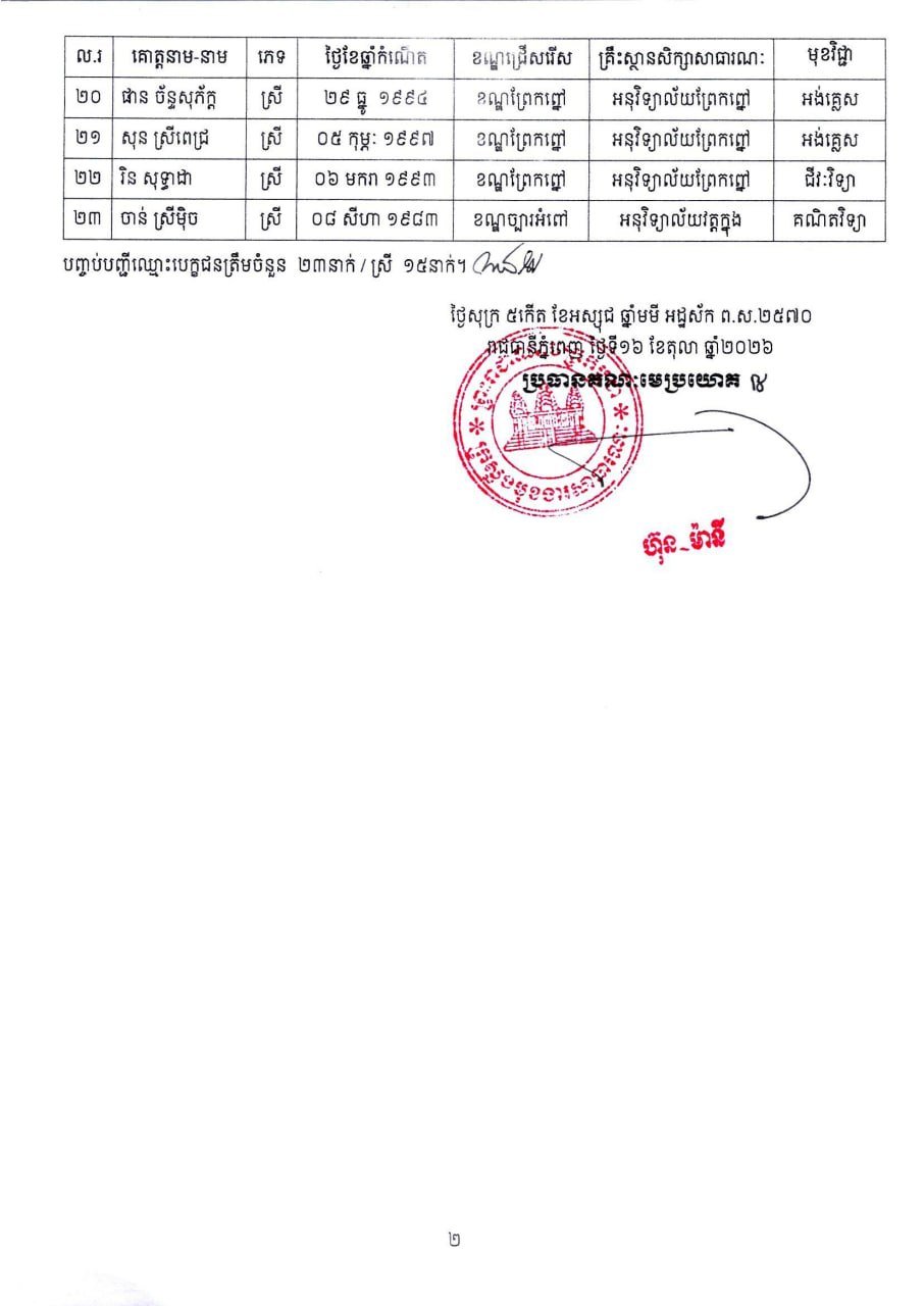 柬埔寨中学教师内部调动考试结果公布 优化金边师资