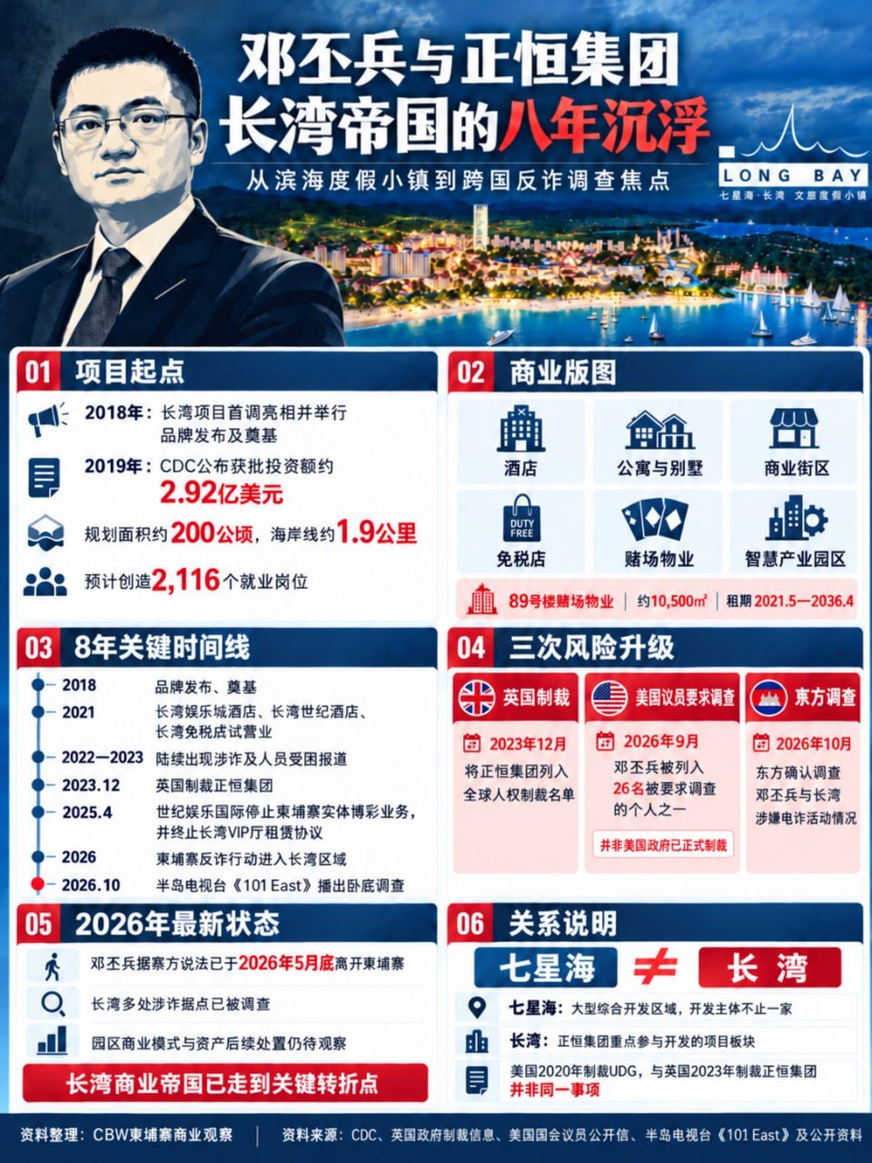 深度报道