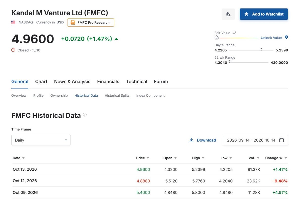 柬埔寨皮具商Kandal M Venture合股后重返纳斯达