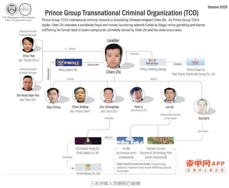 柬埔寨当局逮捕了英达拉