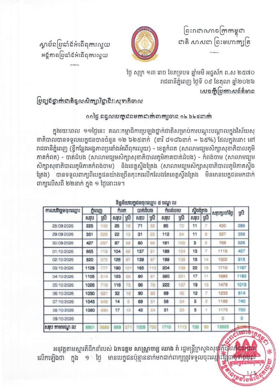 柬埔寨反贪局公布医疗专业考试结果