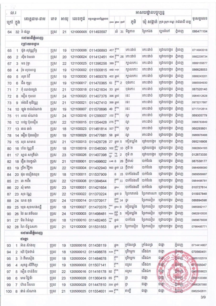 金边宪兵队11月4日组织应征青年体检 须带回执
